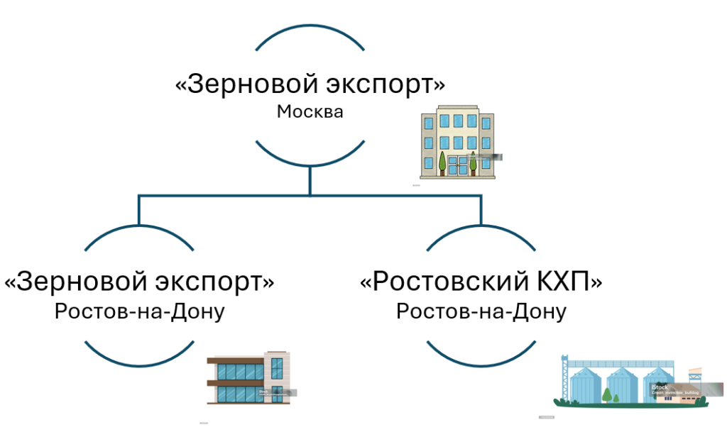 CompnyStructure